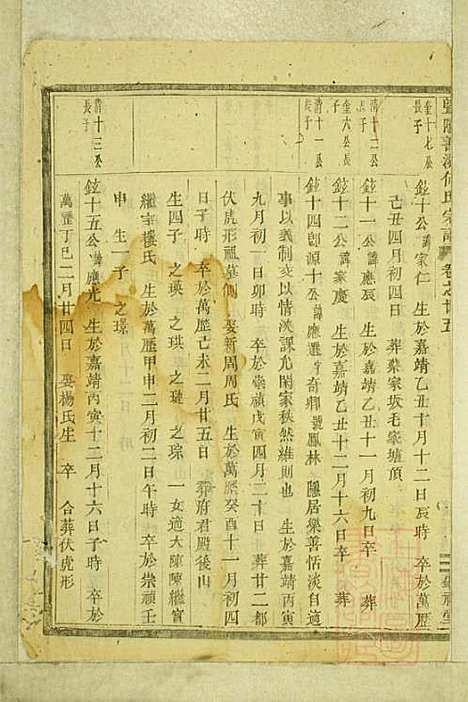 暨阳善溪何氏宗谱_何昂_49册_肇眕堂_清宣统3年(1911_暨阳善溪何氏家谱_二五