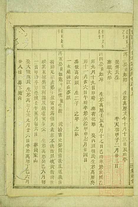 暨阳善溪何氏宗谱_何昂_49册_肇眕堂_清宣统3年(1911_暨阳善溪何氏家谱_二七