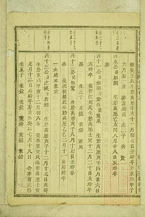 暨阳善溪何氏宗谱_何昂_49册_肇眕堂_清宣统3年(1911_暨阳善溪何氏家谱_二七