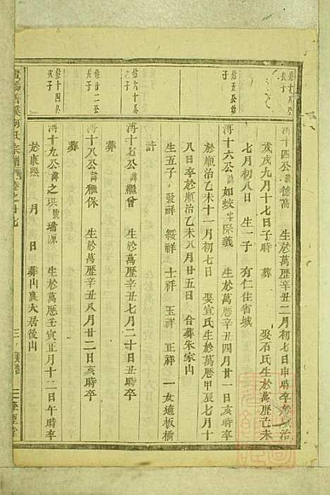 暨阳善溪何氏宗谱_何昂_49册_肇眕堂_清宣统3年(1911_暨阳善溪何氏家谱_二七