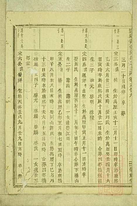 暨阳善溪何氏宗谱_何昂_49册_肇眕堂_清宣统3年(1911_暨阳善溪何氏家谱_二九