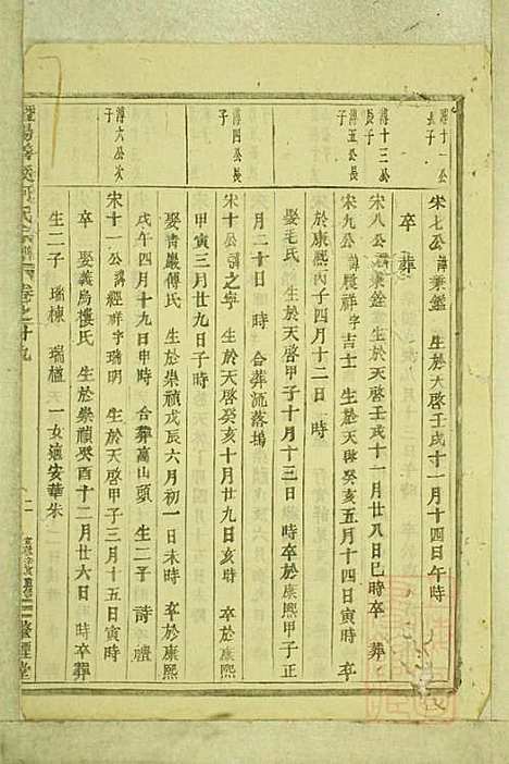 暨阳善溪何氏宗谱_何昂_49册_肇眕堂_清宣统3年(1911_暨阳善溪何氏家谱_二九