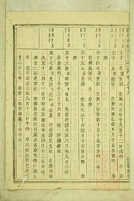 暨阳善溪何氏宗谱_何昂_49册_肇眕堂_清宣统3年(1911_暨阳善溪何氏家谱_二九