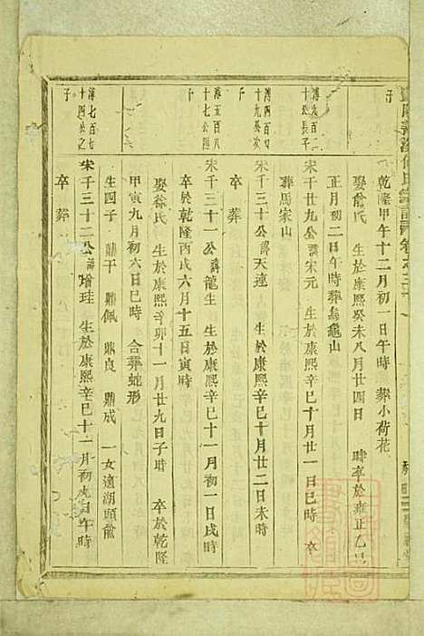 暨阳善溪何氏宗谱_何昂_49册_肇眕堂_清宣统3年(1911_暨阳善溪何氏家谱_三十