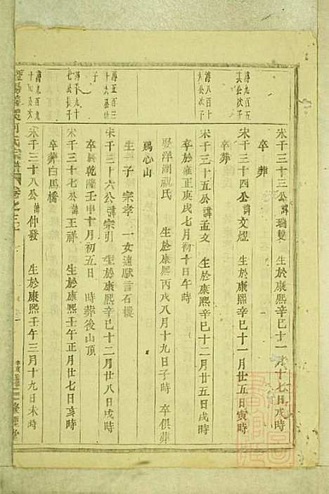 暨阳善溪何氏宗谱_何昂_49册_肇眕堂_清宣统3年(1911_暨阳善溪何氏家谱_三十