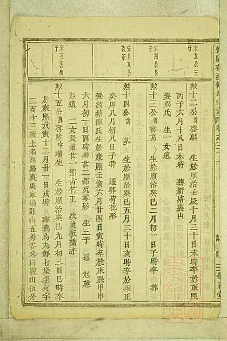 暨阳善溪何氏宗谱_何昂_49册_肇眕堂_清宣统3年(1911_暨阳善溪何氏家谱_三一