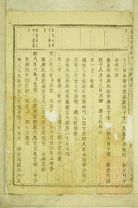 暨阳善溪何氏宗谱_何昂_49册_肇眕堂_清宣统3年(1911_暨阳善溪何氏家谱_三二