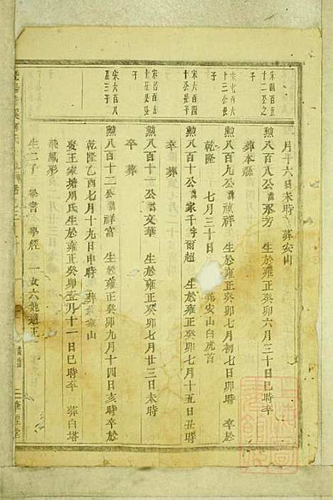 暨阳善溪何氏宗谱_何昂_49册_肇眕堂_清宣统3年(1911_暨阳善溪何氏家谱_三二