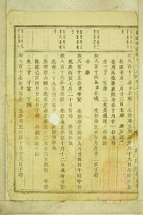 暨阳善溪何氏宗谱_何昂_49册_肇眕堂_清宣统3年(1911_暨阳善溪何氏家谱_三二