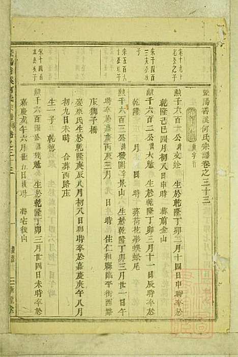 暨阳善溪何氏宗谱_何昂_49册_肇眕堂_清宣统3年(1911_暨阳善溪何氏家谱_三三