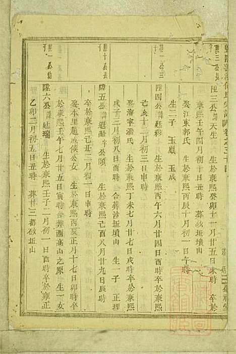 暨阳善溪何氏宗谱_何昂_49册_肇眕堂_清宣统3年(1911_暨阳善溪何氏家谱_三四