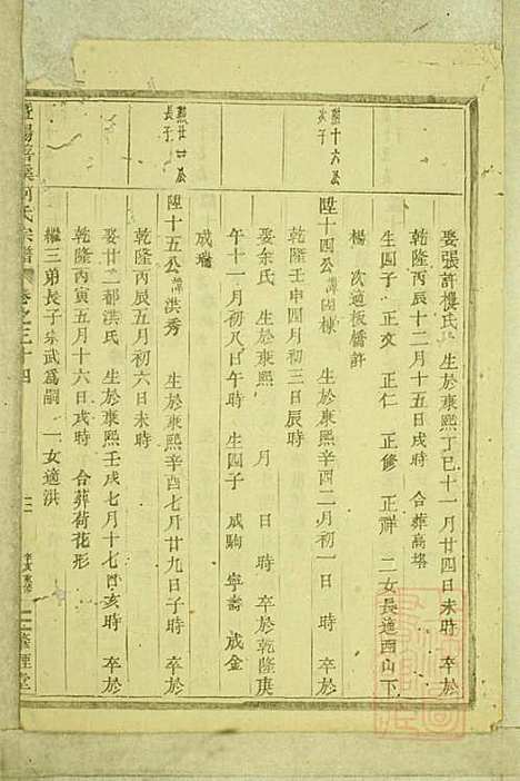 暨阳善溪何氏宗谱_何昂_49册_肇眕堂_清宣统3年(1911_暨阳善溪何氏家谱_三四