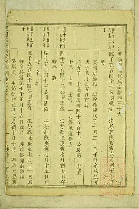 暨阳善溪何氏宗谱_何昂_49册_肇眕堂_清宣统3年(1911_暨阳善溪何氏家谱_三五