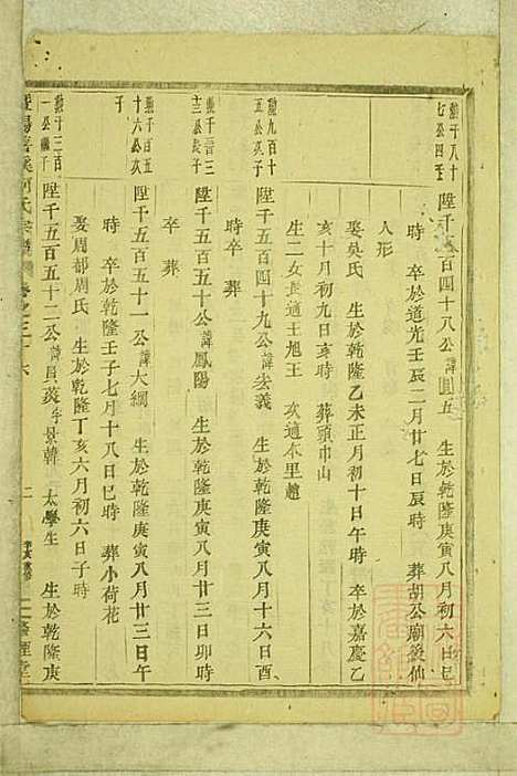 暨阳善溪何氏宗谱_何昂_49册_肇眕堂_清宣统3年(1911_暨阳善溪何氏家谱_三五