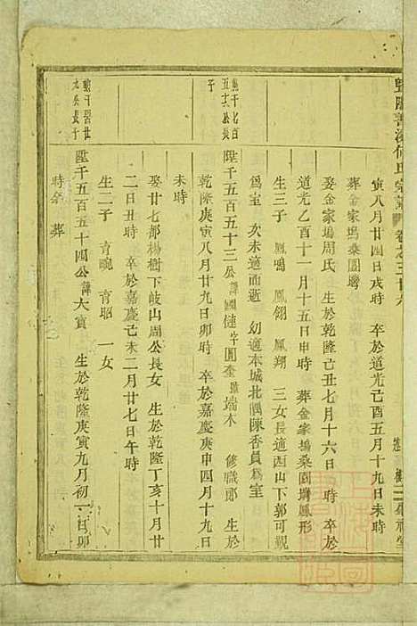 暨阳善溪何氏宗谱_何昂_49册_肇眕堂_清宣统3年(1911_暨阳善溪何氏家谱_三五