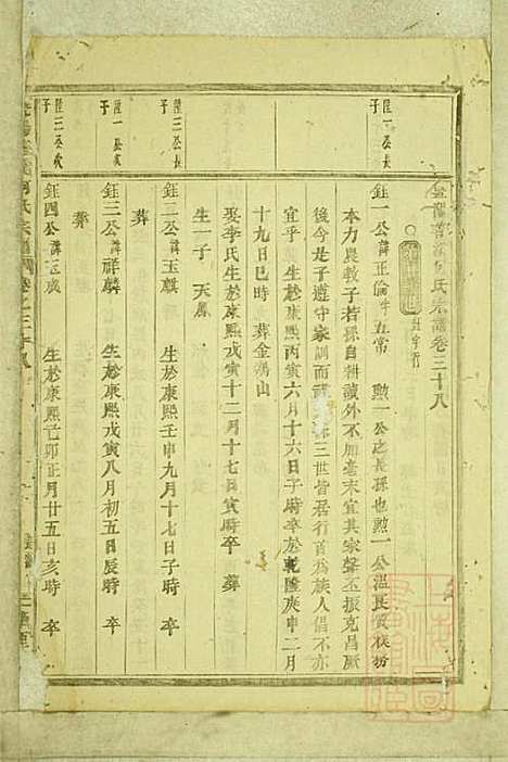 暨阳善溪何氏宗谱_何昂_49册_肇眕堂_清宣统3年(1911_暨阳善溪何氏家谱_三六