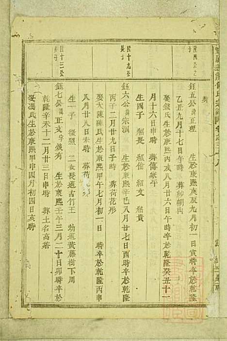 暨阳善溪何氏宗谱_何昂_49册_肇眕堂_清宣统3年(1911_暨阳善溪何氏家谱_三六