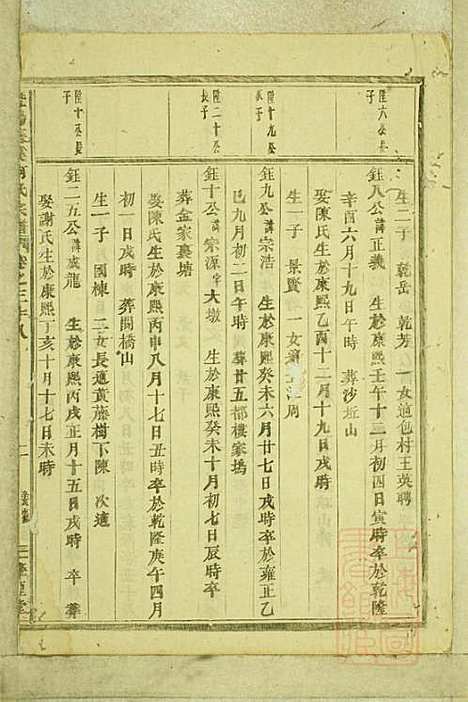 暨阳善溪何氏宗谱_何昂_49册_肇眕堂_清宣统3年(1911_暨阳善溪何氏家谱_三六