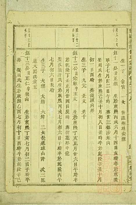 暨阳善溪何氏宗谱_何昂_49册_肇眕堂_清宣统3年(1911_暨阳善溪何氏家谱_三六