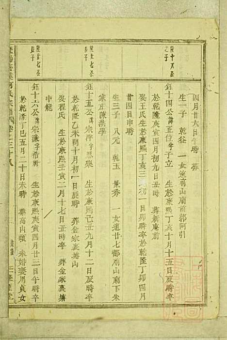 暨阳善溪何氏宗谱_何昂_49册_肇眕堂_清宣统3年(1911_暨阳善溪何氏家谱_三六