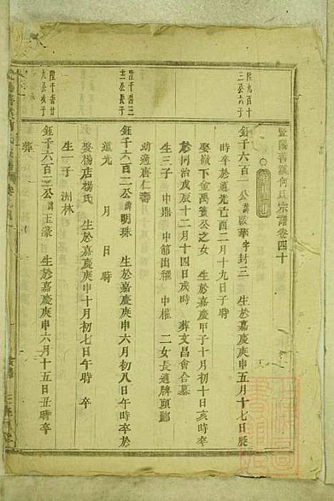 暨阳善溪何氏宗谱_何昂_49册_肇眕堂_清宣统3年(1911_暨阳善溪何氏家谱_三八