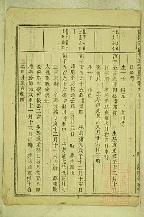 暨阳善溪何氏宗谱_何昂_49册_肇眕堂_清宣统3年(1911_暨阳善溪何氏家谱_四一