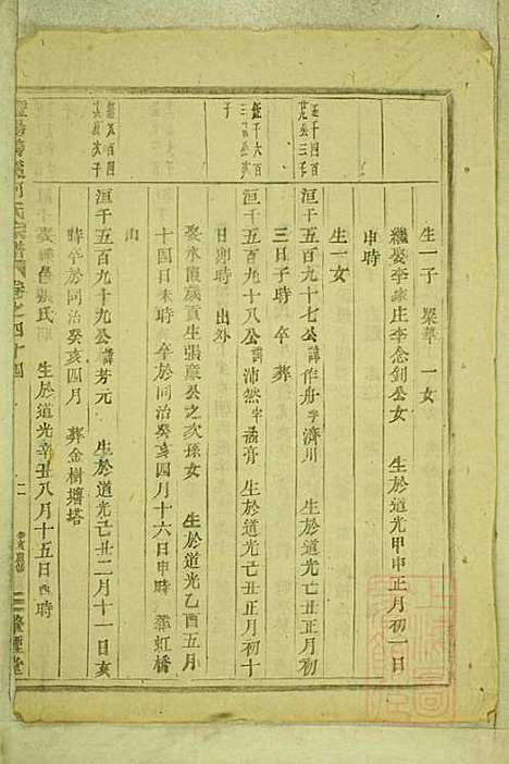 暨阳善溪何氏宗谱_何昂_49册_肇眕堂_清宣统3年(1911_暨阳善溪何氏家谱_四一