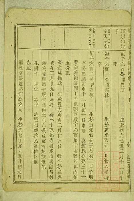 暨阳善溪何氏宗谱_何昂_49册_肇眕堂_清宣统3年(1911_暨阳善溪何氏家谱_四一