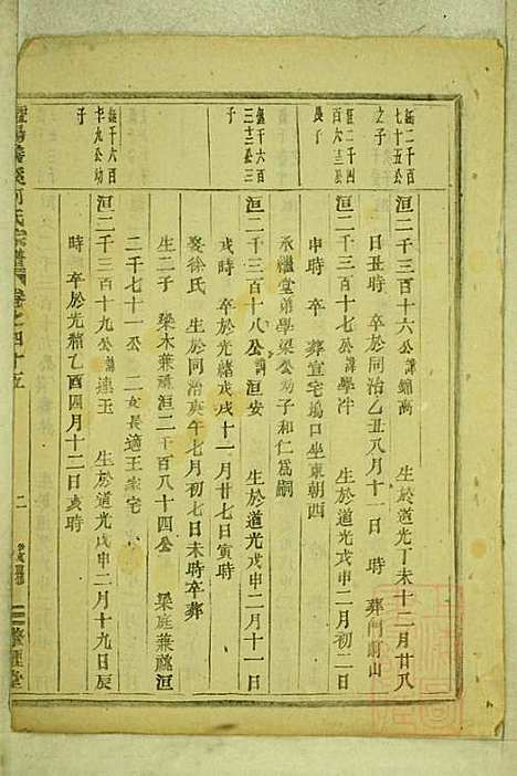 暨阳善溪何氏宗谱_何昂_49册_肇眕堂_清宣统3年(1911_暨阳善溪何氏家谱_四二