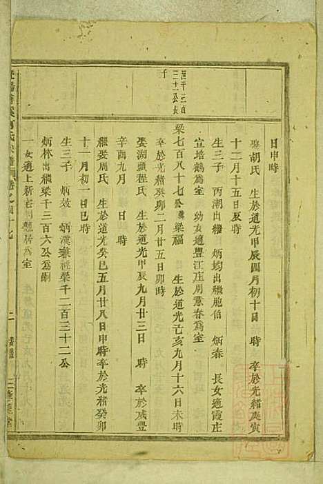 暨阳善溪何氏宗谱_何昂_49册_肇眕堂_清宣统3年(1911_暨阳善溪何氏家谱_四四