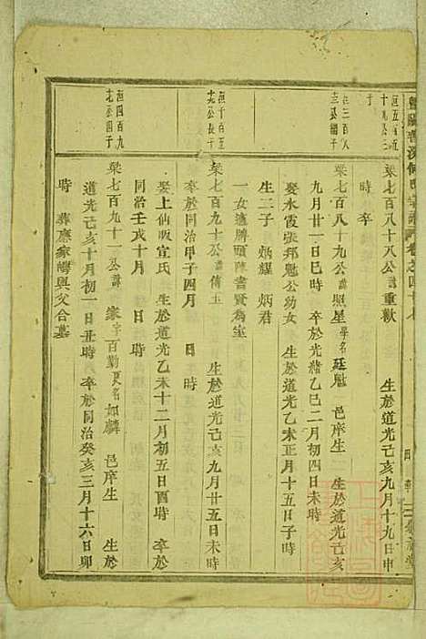 暨阳善溪何氏宗谱_何昂_49册_肇眕堂_清宣统3年(1911_暨阳善溪何氏家谱_四四