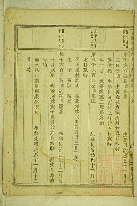 暨阳善溪何氏宗谱_何昂_49册_肇眕堂_清宣统3年(1911_暨阳善溪何氏家谱_四五