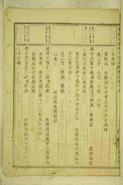 暨阳善溪何氏宗谱_何昂_49册_肇眕堂_清宣统3年(1911_暨阳善溪何氏家谱_四五