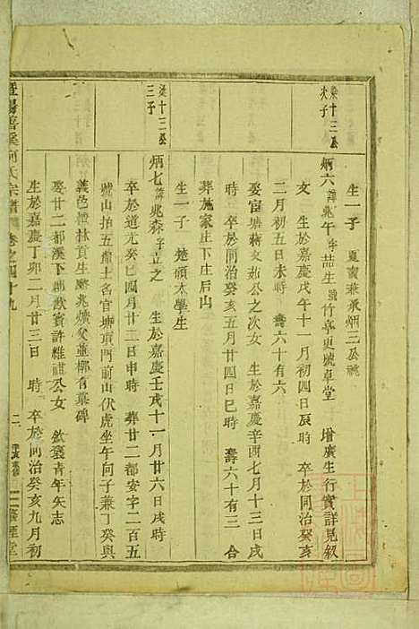 暨阳善溪何氏宗谱_何昂_49册_肇眕堂_清宣统3年(1911_暨阳善溪何氏家谱_四六