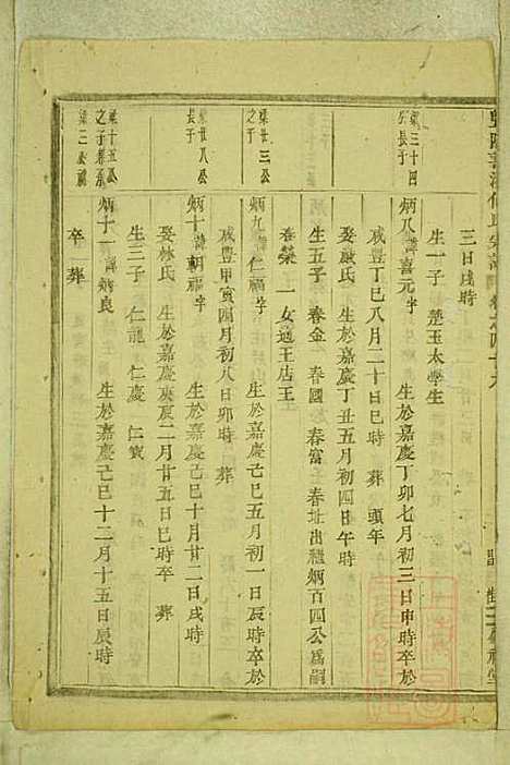 暨阳善溪何氏宗谱_何昂_49册_肇眕堂_清宣统3年(1911_暨阳善溪何氏家谱_四六