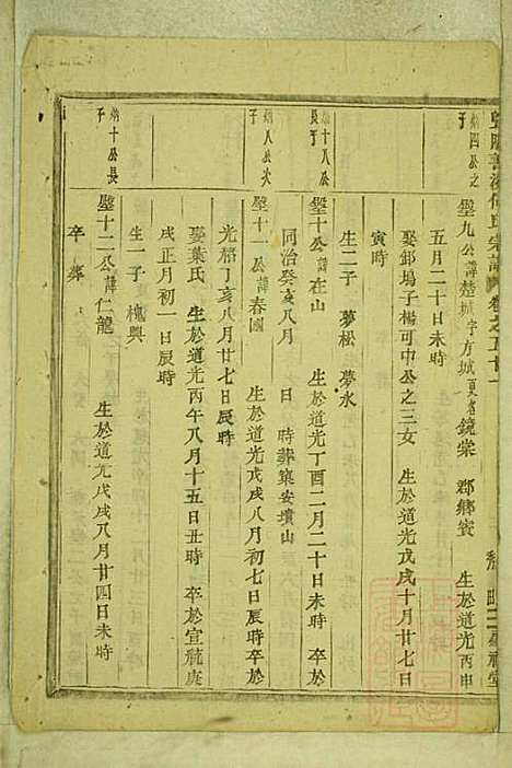 暨阳善溪何氏宗谱_何昂_49册_肇眕堂_清宣统3年(1911_暨阳善溪何氏家谱_四八