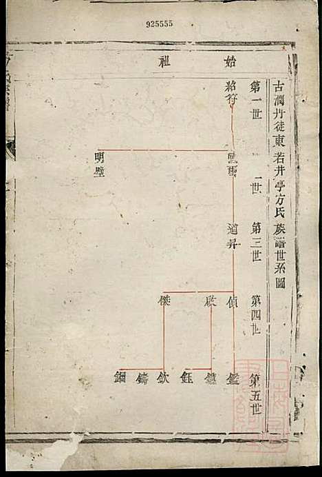 古润丹徒东若井亭方氏族谱_方崇喜_4册_丹徒方氏_清同治12年(1873_古润丹徒东若井亭方氏家谱_二