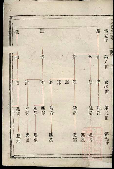 古润丹徒东若井亭方氏族谱_方崇喜_4册_丹徒方氏_清同治12年(1873_古润丹徒东若井亭方氏家谱_二