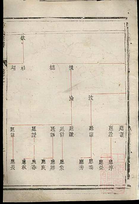 古润丹徒东若井亭方氏族谱_方崇喜_4册_丹徒方氏_清同治12年(1873_古润丹徒东若井亭方氏家谱_二