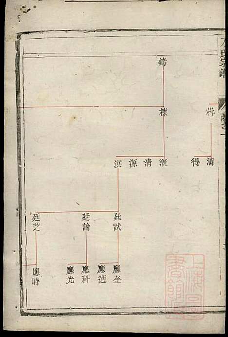 古润丹徒东若井亭方氏族谱_方崇喜_4册_丹徒方氏_清同治12年(1873_古润丹徒东若井亭方氏家谱_二