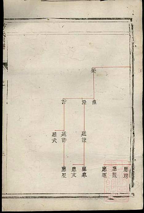 古润丹徒东若井亭方氏族谱_方崇喜_4册_丹徒方氏_清同治12年(1873_古润丹徒东若井亭方氏家谱_二