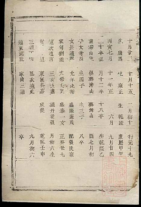 古润丹徒东若井亭方氏族谱_方崇喜_4册_丹徒方氏_清同治12年(1873_古润丹徒东若井亭方氏家谱_三