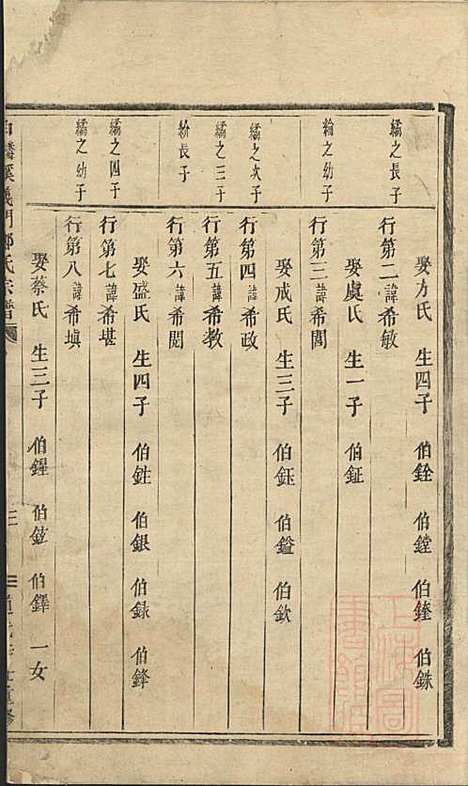 白麟溪义门郑氏宗谱_2册_浦阳郑氏_清道光21年(1841_白麟溪义门郑氏家谱_二