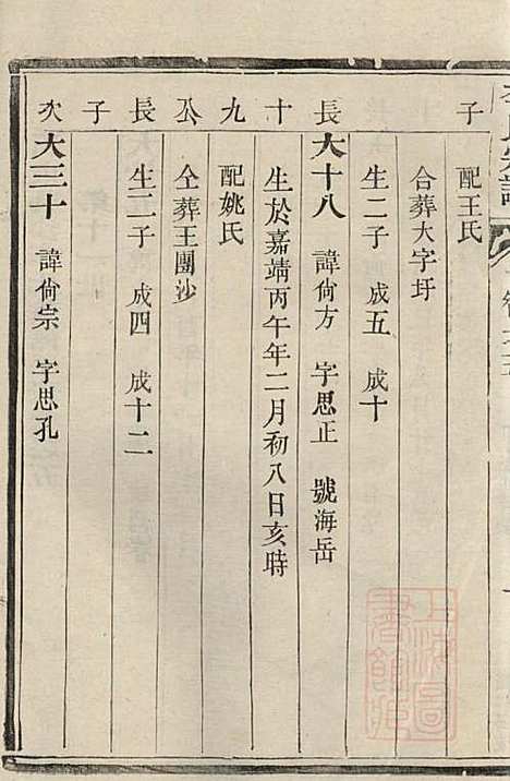 李氏族谱_李凤亭_8册_镇江李氏_清同治11年(1872_李氏家谱_四