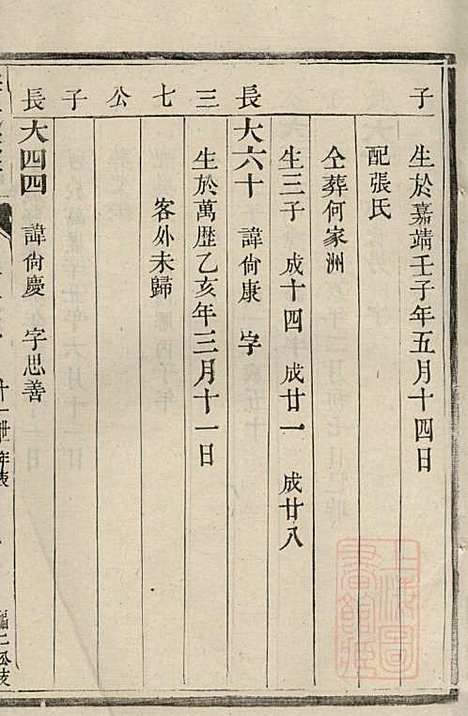 李氏族谱_李凤亭_8册_镇江李氏_清同治11年(1872_李氏家谱_四