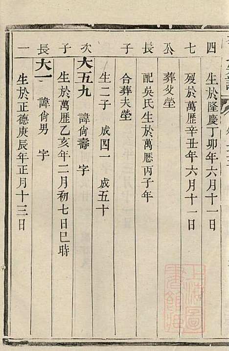 李氏族谱_李凤亭_8册_镇江李氏_清同治11年(1872_李氏家谱_四