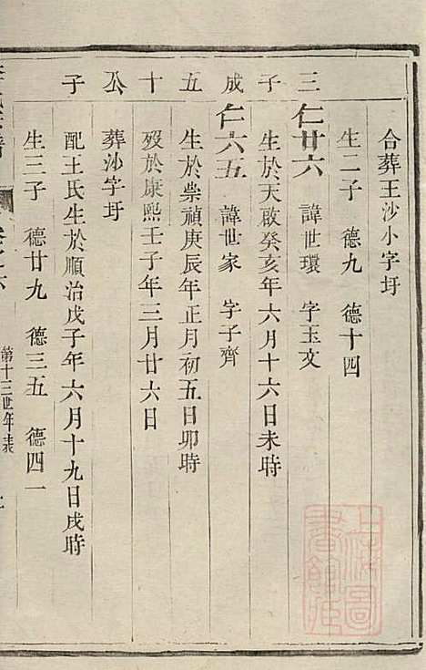 李氏族谱_李凤亭_8册_镇江李氏_清同治11年(1872_李氏家谱_五