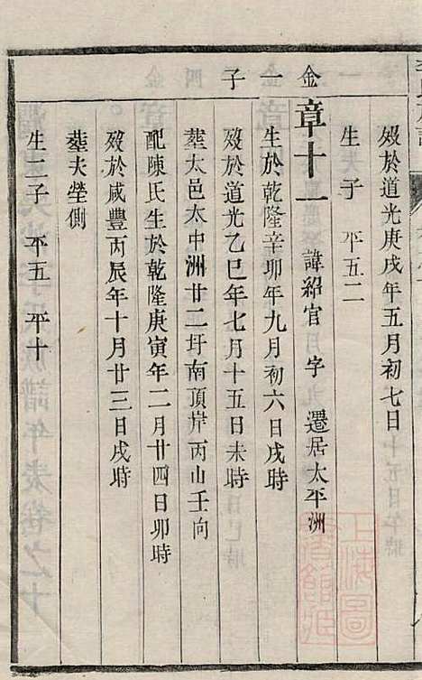 李氏族谱_李凤亭_8册_镇江李氏_清同治11年(1872_李氏家谱_七