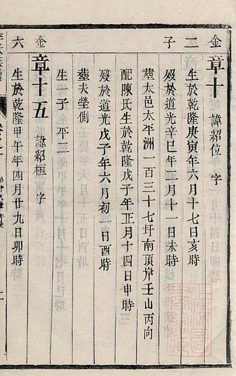 李氏族谱_李凤亭_8册_镇江李氏_清同治11年(1872_李氏家谱_七