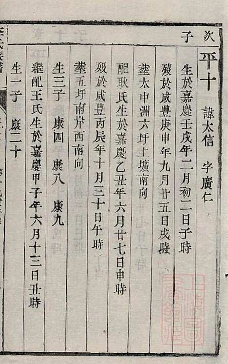 李氏族谱_李凤亭_8册_镇江李氏_清同治11年(1872_李氏家谱_八